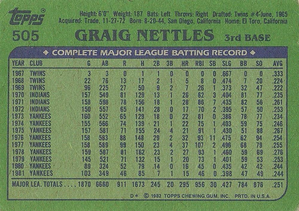 Graig Nettles  baseball card collectible - Main Image 2