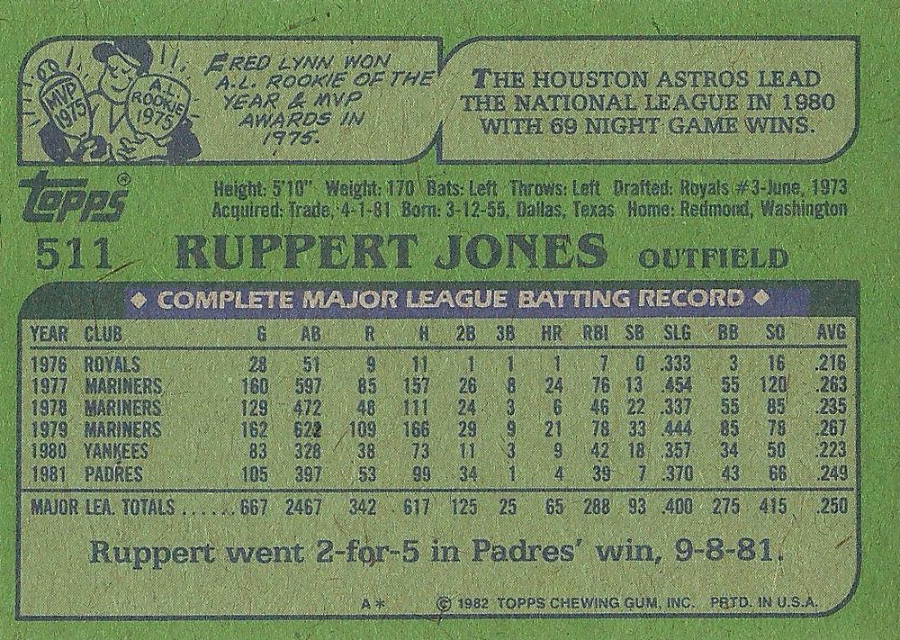 Ruppert Jones  baseball card collectible - Main Image 2