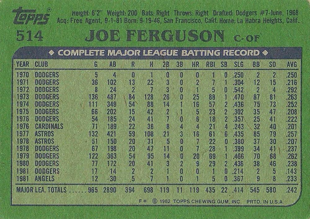 Joe Ferguson  baseball card collectible - Main Image 2