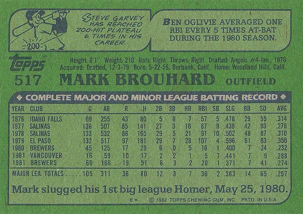 Mark Brouhard  baseball card collectible - Main Image 2