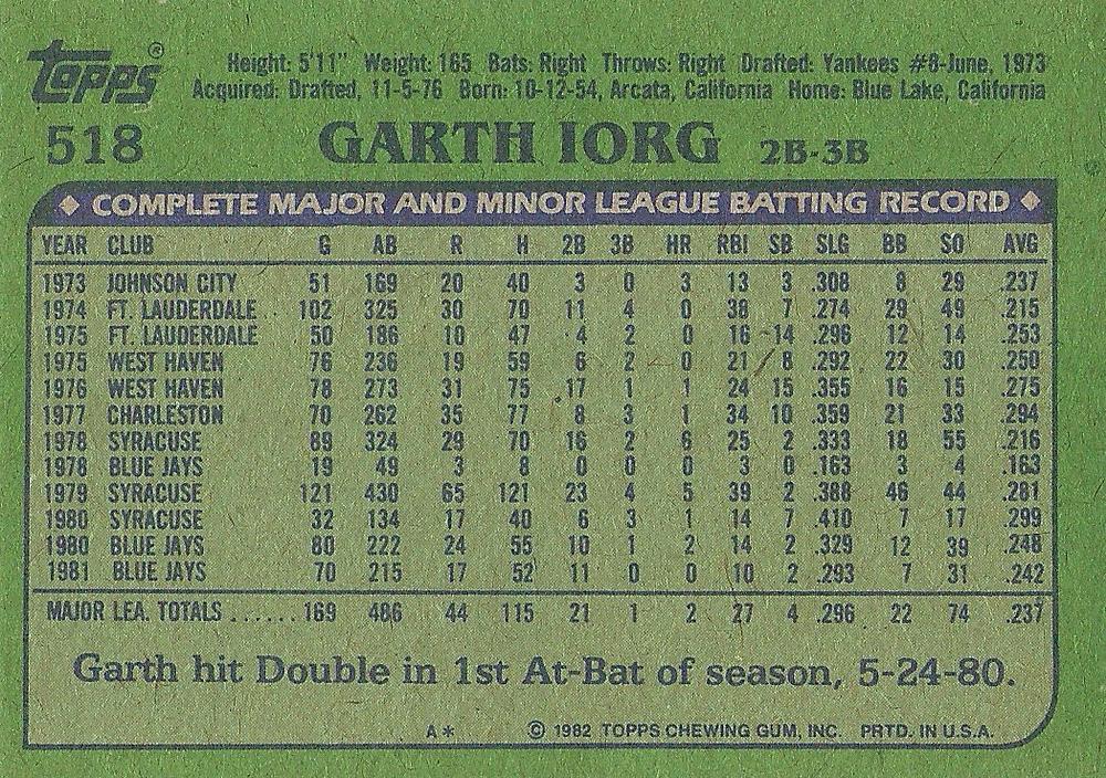 Garth Iorg  baseball card collectible - Main Image 2