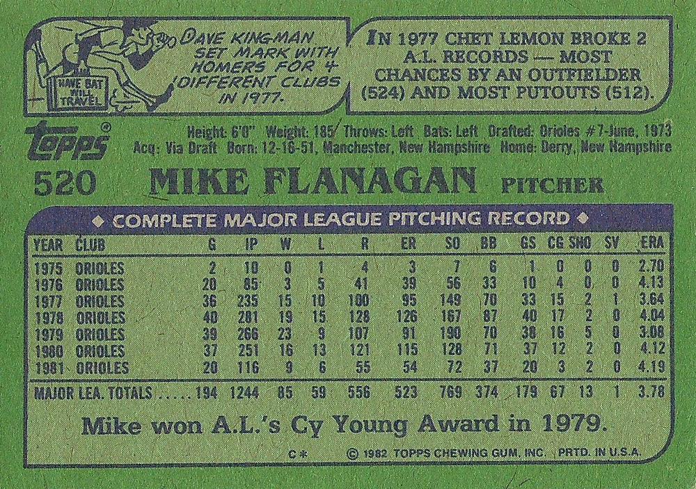 Mike Flanagan  baseball card collectible - Main Image 2