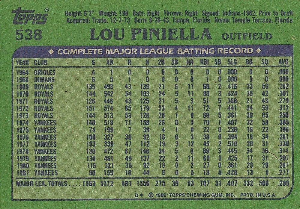 Lou Piniella  baseball card collectible - Main Image 2