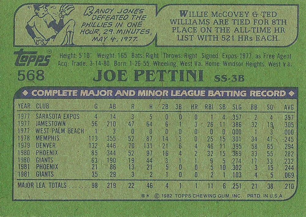 Joe Pettini  baseball card collectible - Main Image 2