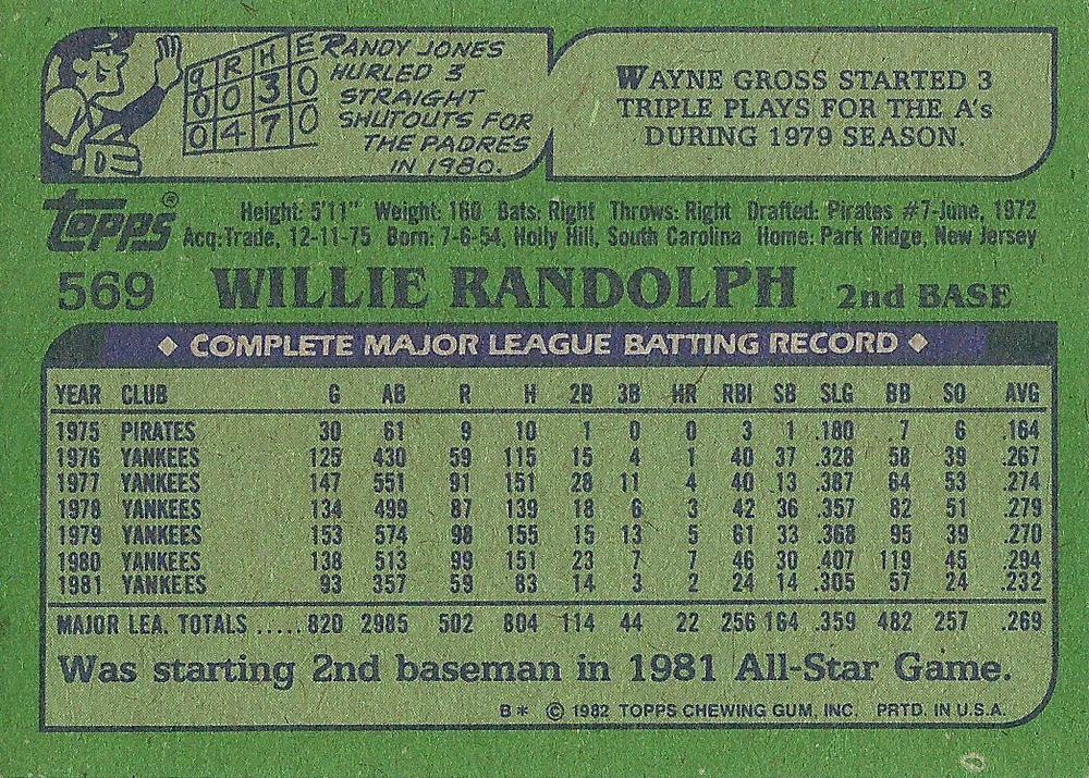 Willie Randolph  baseball card collectible - Main Image 2