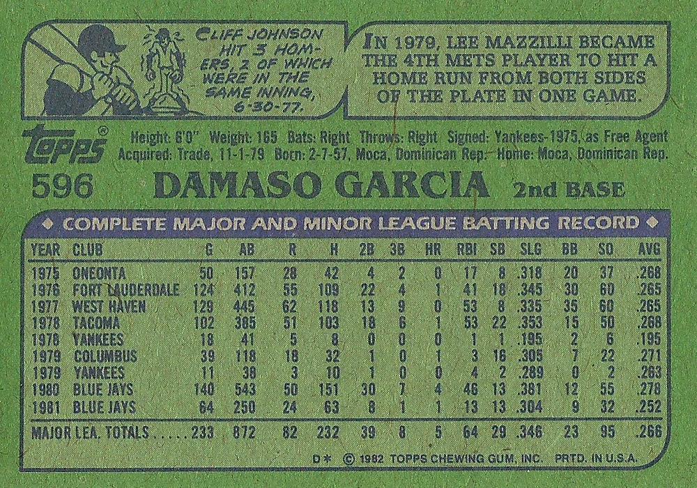 Damaso Garcia  baseball card collectible - Main Image 2