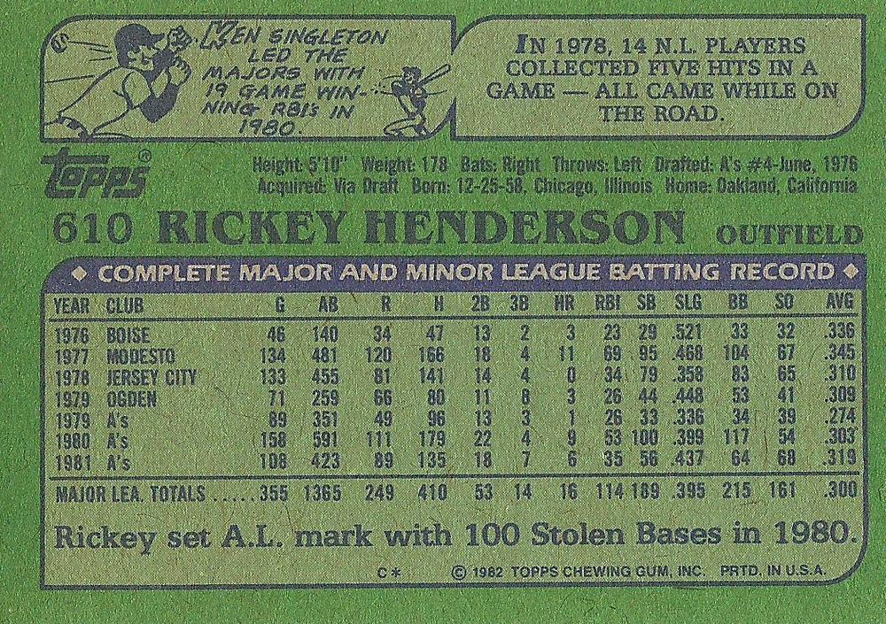 Rickey Henderson  baseball card collectible - Main Image 2