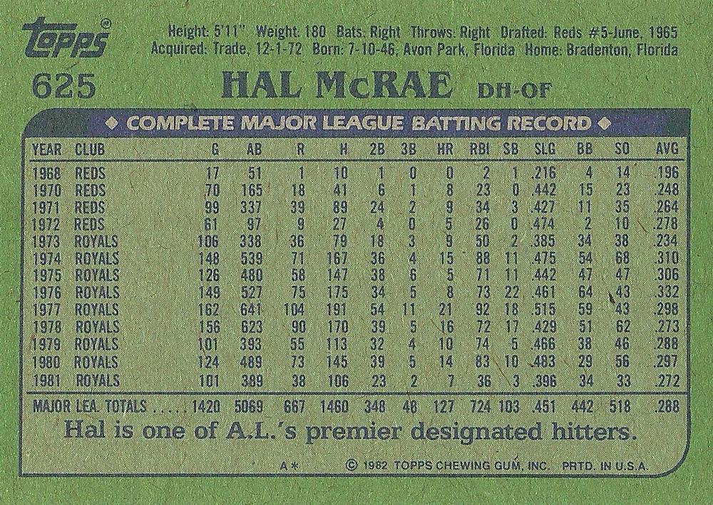 Hal McRae  baseball card collectible - Main Image 2