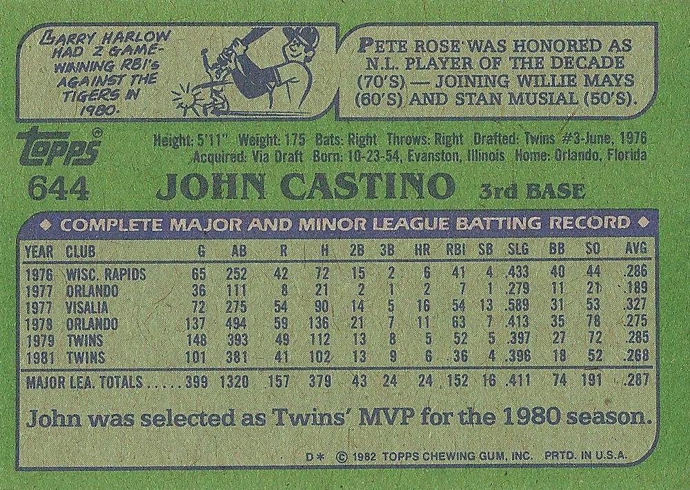 John Castino  baseball card collectible - Main Image 2