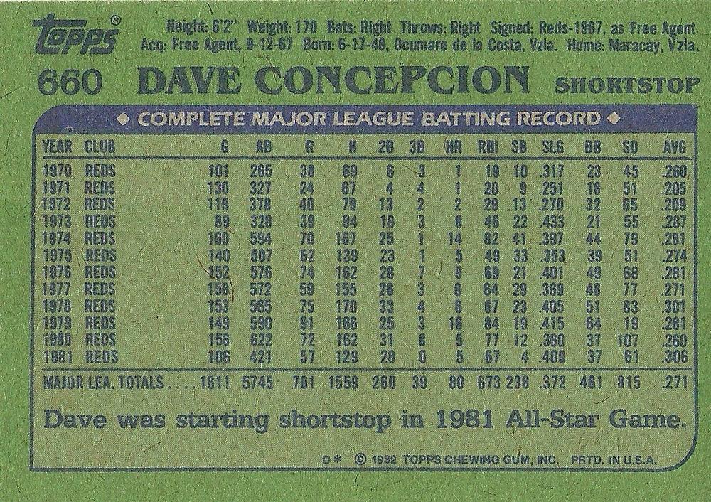 Dave Concepcion  baseball card collectible - Main Image 2