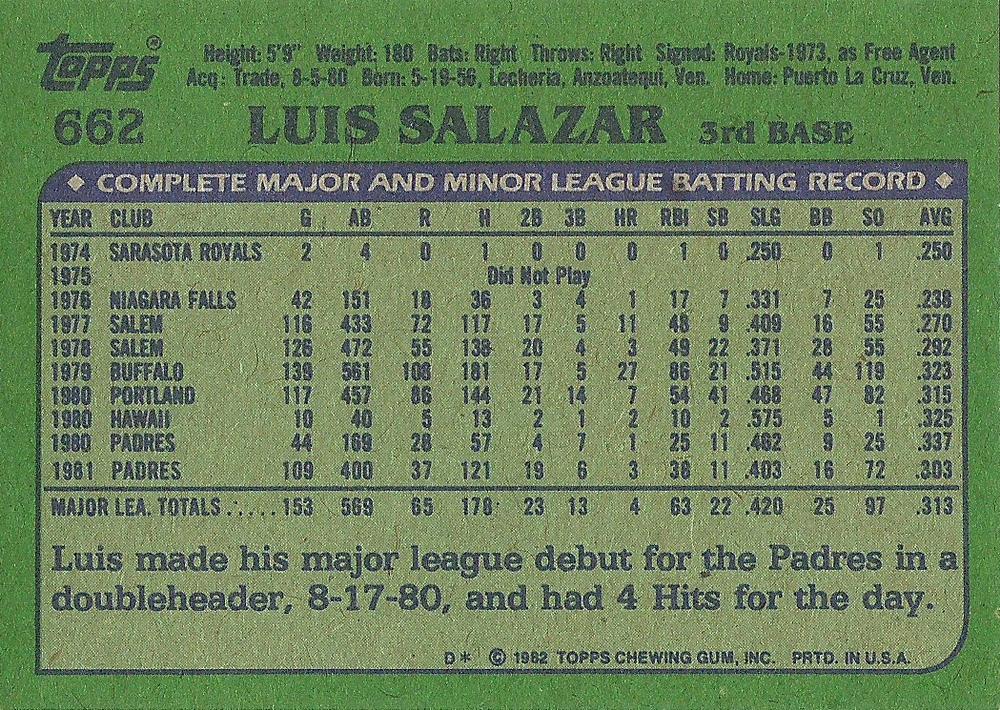 Luis Salazar  baseball card collectible - Main Image 2