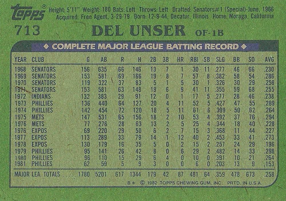 Del Unser  baseball card collectible - Main Image 2