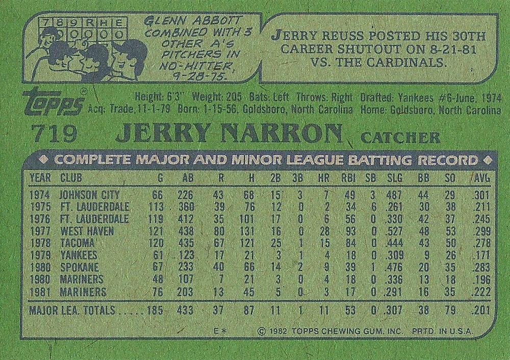 Jerry Narron  baseball card collectible - Main Image 2