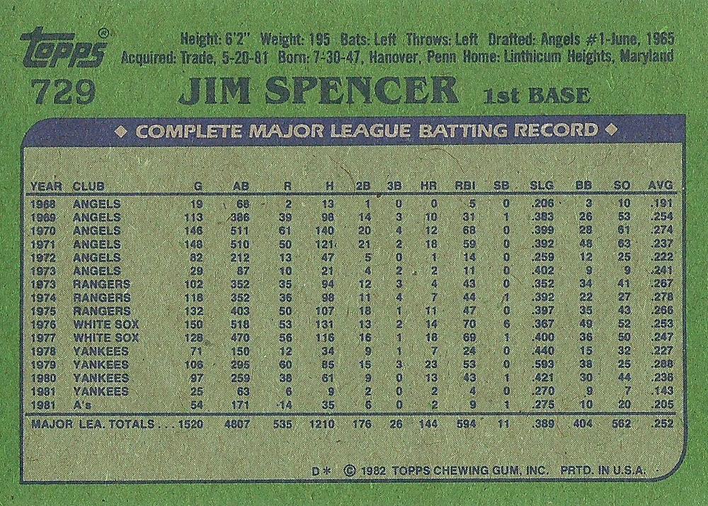Jim Spencer  baseball card collectible - Main Image 2