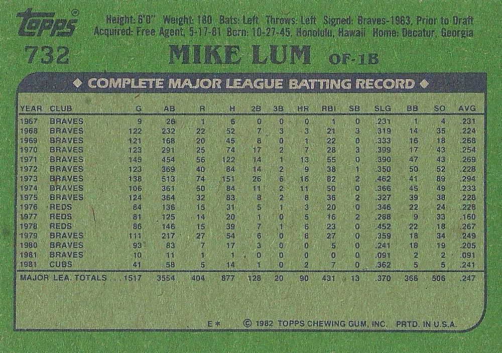 Mike Lum  baseball card collectible - Main Image 2