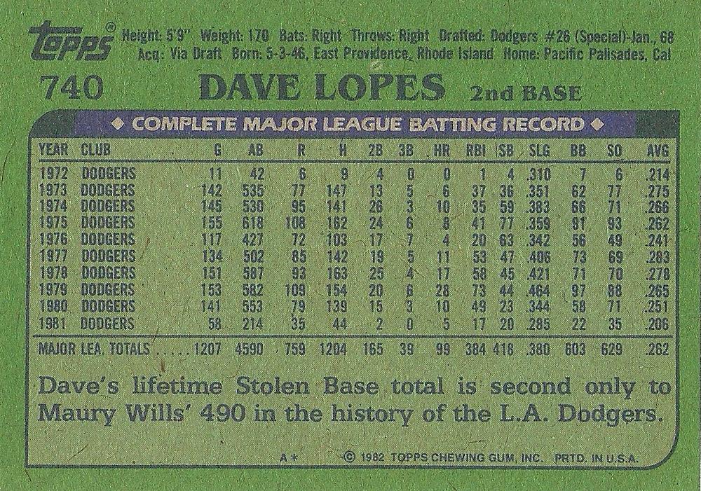 Dave Lopes  baseball card collectible - Main Image 2