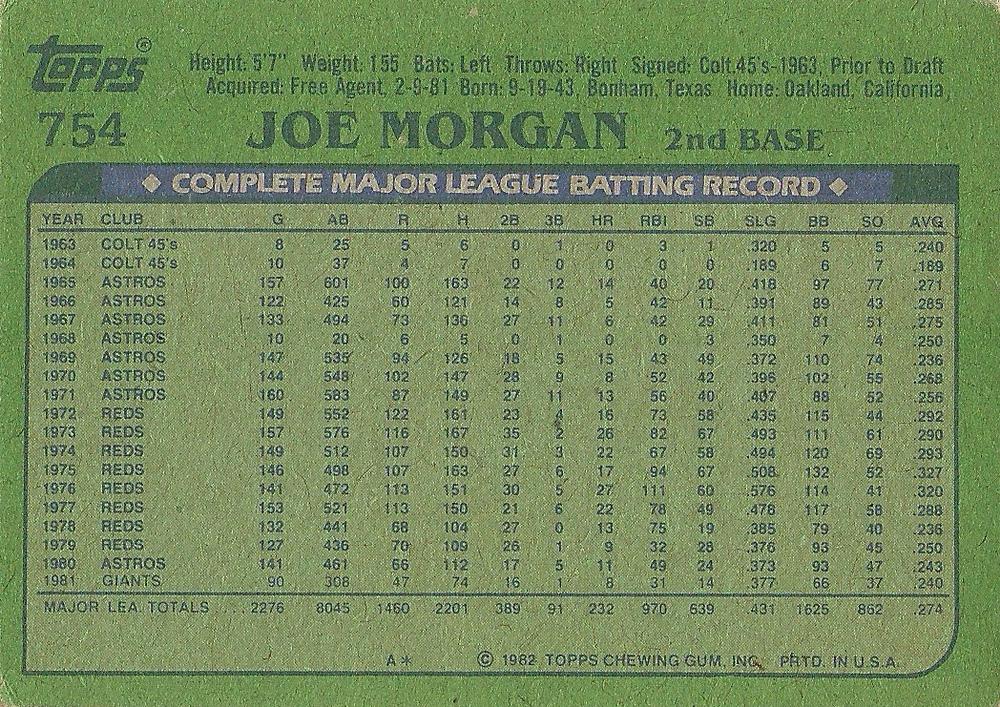 Joe Morgan  baseball card collectible - Main Image 2