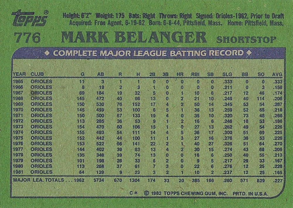 Mark Belanger  baseball card collectible - Main Image 2
