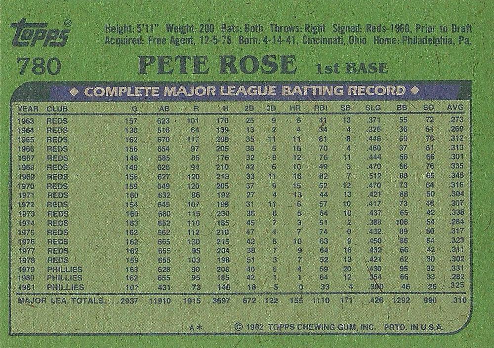 Pete Rose  baseball card collectible - Main Image 2