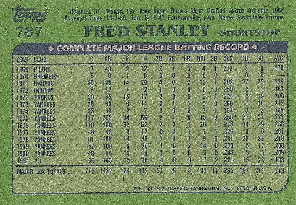 Fred Stanley  baseball card collectible - Main Image 2