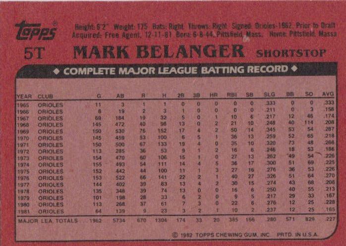 Mark Belanger  baseball card collectible - Main Image 2