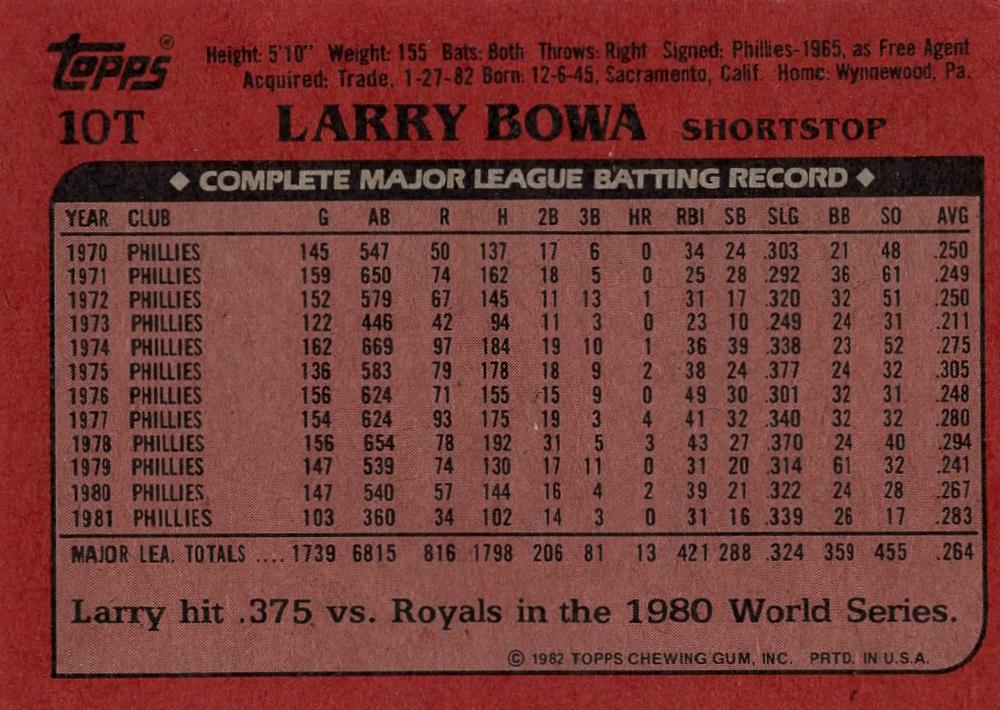 Larry Bowa  baseball card collectible - Main Image 2