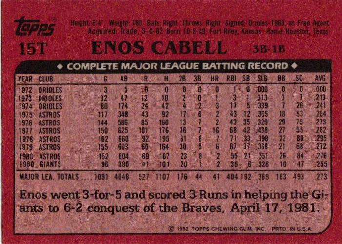 Enos Cabell  baseball card collectible - Main Image 2