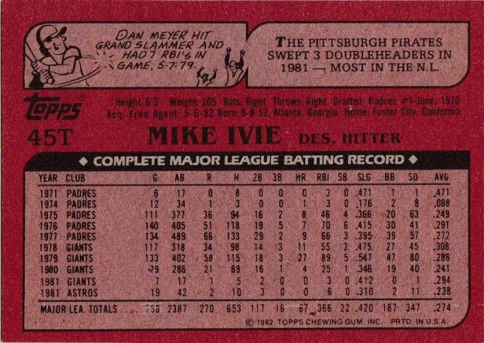 Mike Ivie  baseball card collectible - Main Image 2