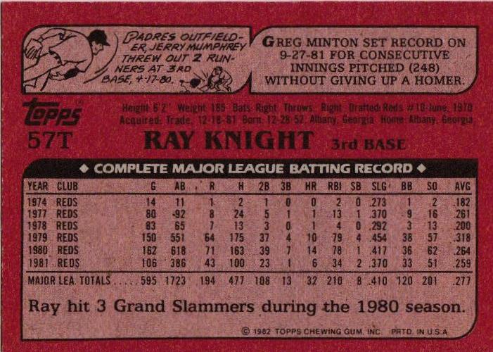 Ray Knight  baseball card collectible - Main Image 2