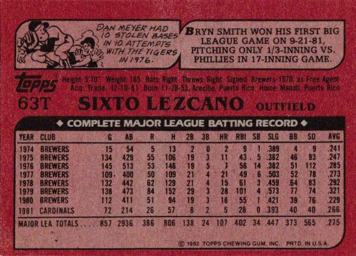 Sixto Lezcano  baseball card collectible - Main Image 2