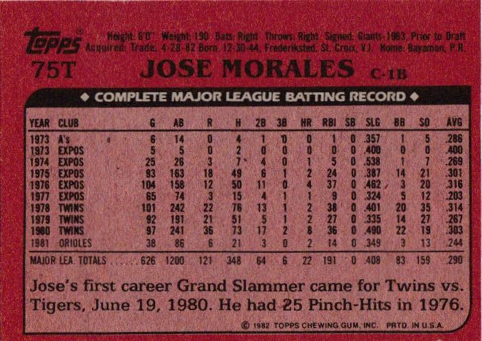 Jose Morales  baseball card collectible - Main Image 2