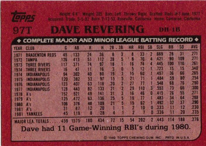 Dave Revering  baseball card collectible - Main Image 2
