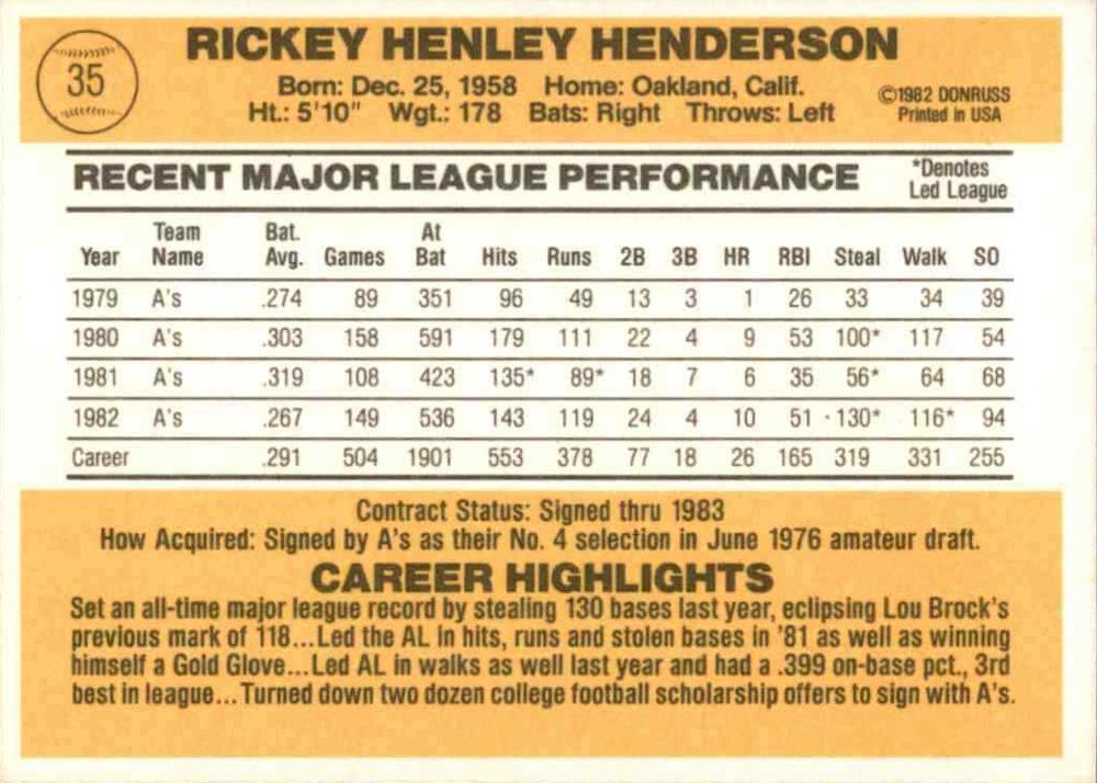 Rickey Henderson  baseball card collectible - Main Image 2