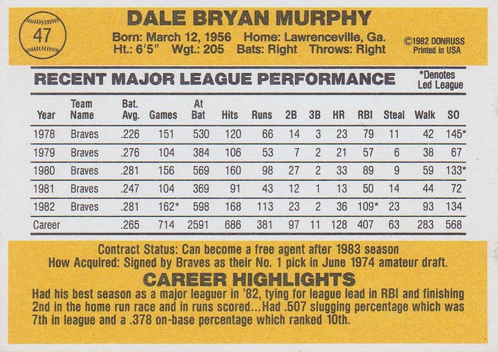 Dale Murphy  baseball card collectible - Main Image 2
