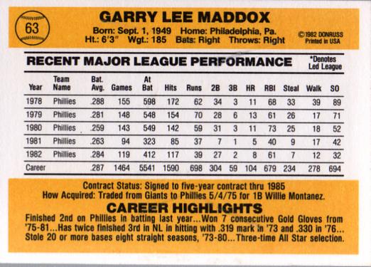 Garry Maddox  baseball card collectible - Main Image 2