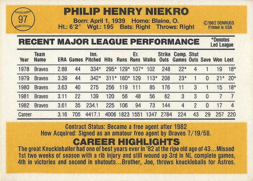 Phil Niekro  baseball card collectible - Main Image 2