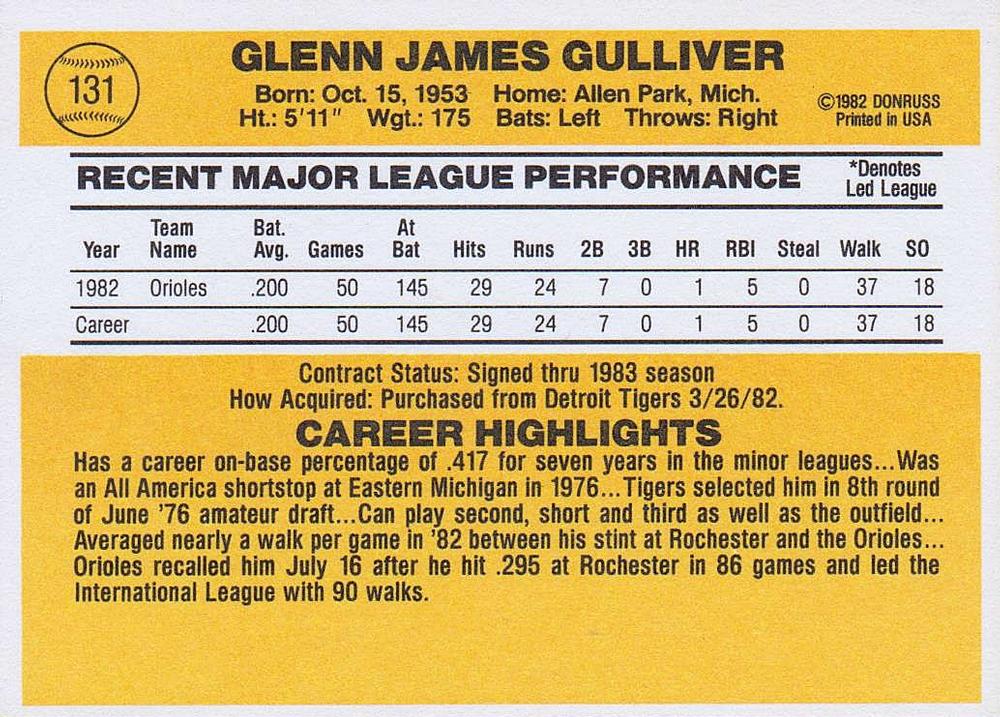 Glenn Gulliver  baseball card collectible - Main Image 2