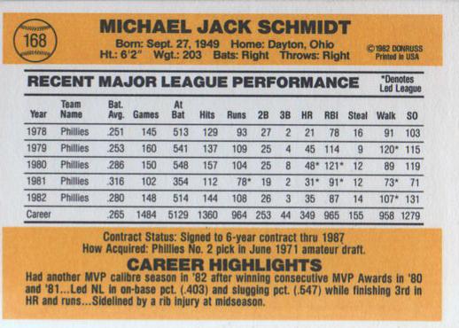 Mike Schmidt  baseball card collectible - Main Image 2