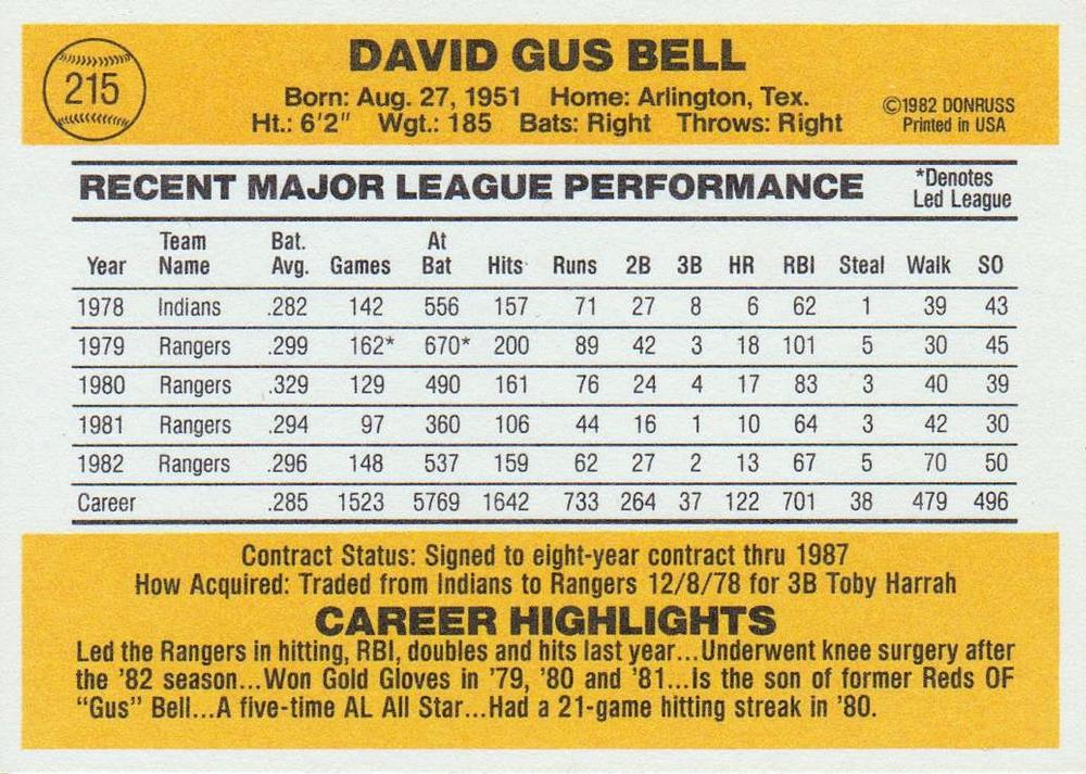 Buddy Bell  baseball card collectible - Main Image 2