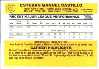 Manny Castillo  baseball card collectible - Main Image 2