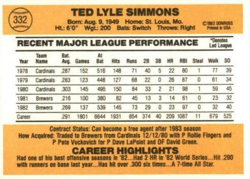 Ted Simmons  baseball card collectible - Main Image 2