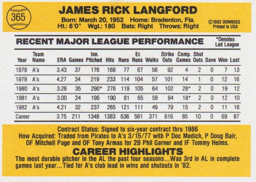 Rick Langford  baseball card collectible - Main Image 2