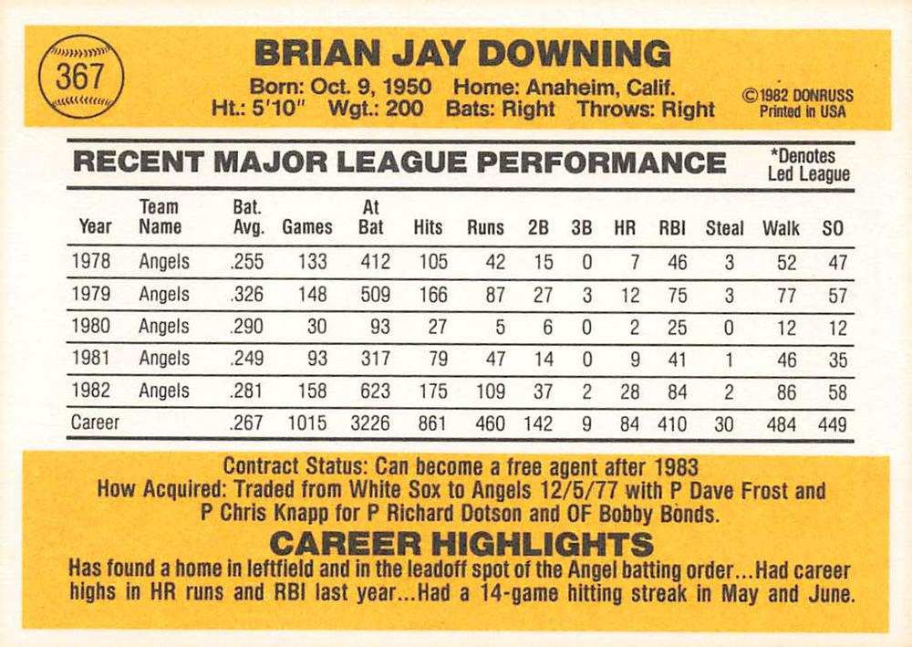 Brian Downing  baseball card collectible - Main Image 2
