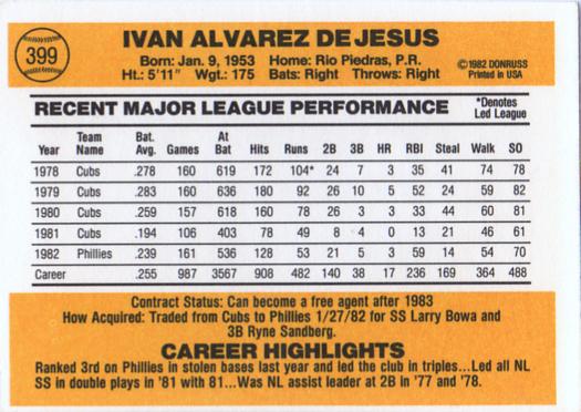Ivan DeJesus  baseball card collectible - Main Image 2