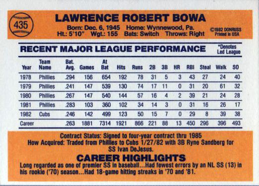 Larry Bowa  baseball card collectible - Main Image 2