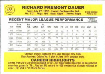 Rich Dauer  baseball card collectible - Main Image 2