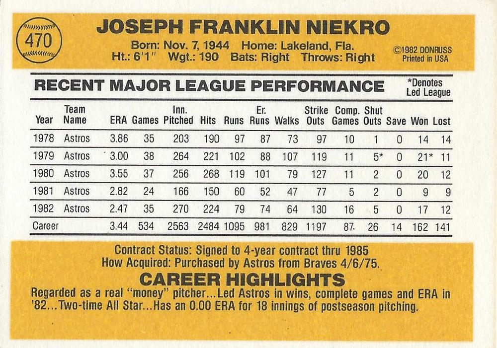 Joe Niekro  baseball card collectible - Main Image 2