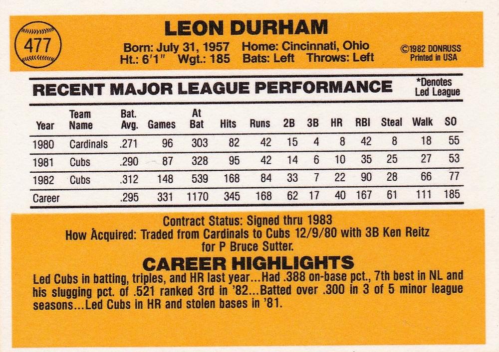 Leon Durham  baseball card collectible - Main Image 2