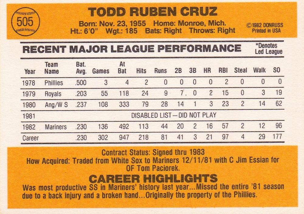 Todd Cruz  baseball card collectible - Main Image 2