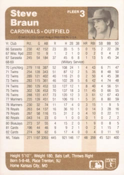 Steve Braun  baseball card collectible - Main Image 2